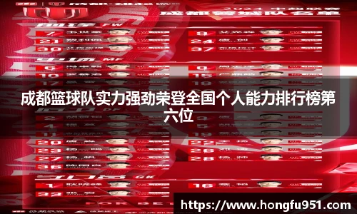 成都篮球队实力强劲荣登全国个人能力排行榜第六位